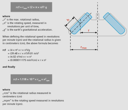 Centrifugering Omcentrifugering Bild2
