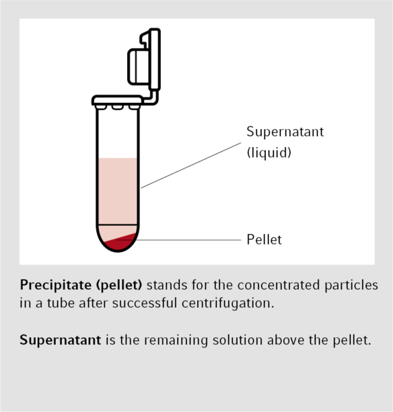 Labteamet_csm_Figure1_CentrifugeGuide_Precipitate_supernatant