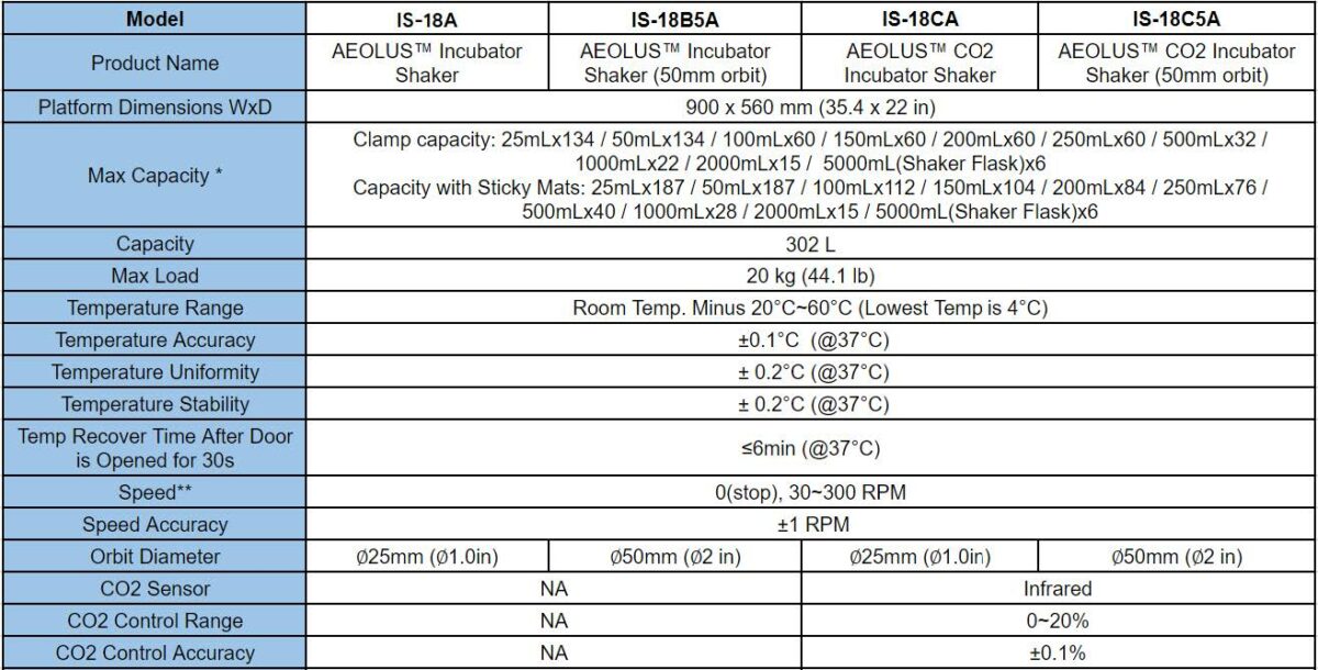 Labteamet_Co2-incubator_Crystal-Industries_AEOLUS-IS-18CA-IS-18A-2