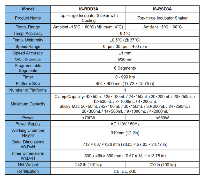 Labteamet_Crystal-Industries_Top-Hinge_Incubator-Shaker-IS-RDD3A_IS-RSD3A-3