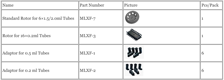 Labteamet_Crystal-Industries_Mini-Centrifuge-MLX-306A-2