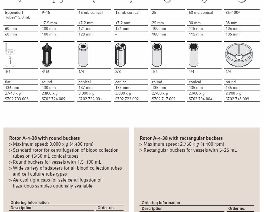 Eppendorf Centrifug 5702RH med Kyla och Värme