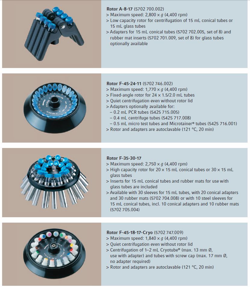 Eppendorf 5702 5702R 5702RH rotorer bägare adaptrar bild3