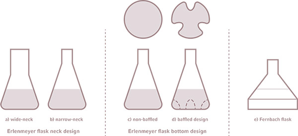 Labteam_Shake-Bottles-More-Than-Just-Filling-Volumes
