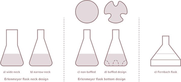 Labteam_Shake-Bottles-More-Than-Just-Filling-Volumes