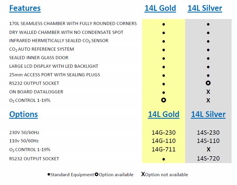 CO2-inkubator_GS-Biotech_14L-Gold_egenskaper-tillval