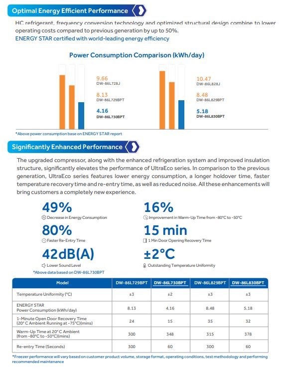 Labteamet_Optimal-Energy-Efficient-Preformance