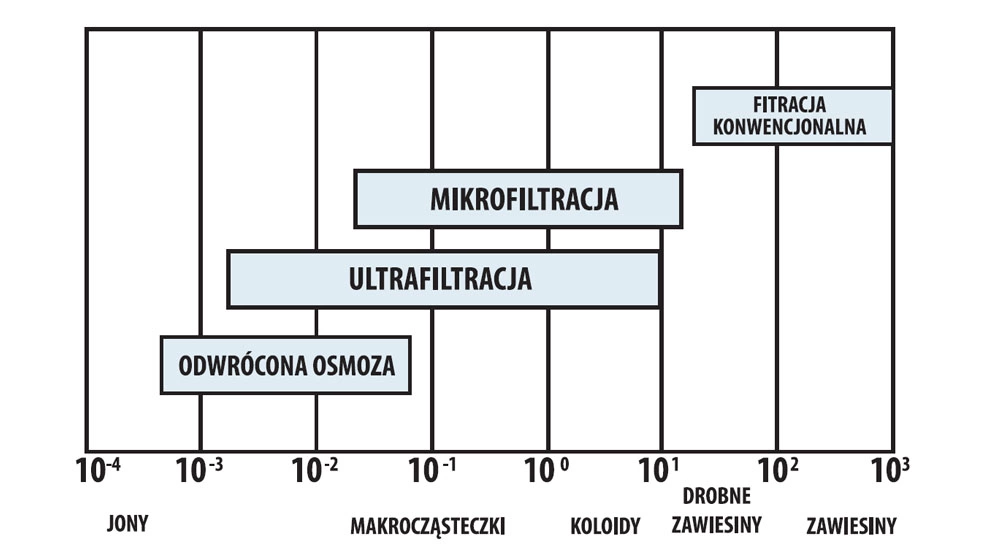 Labteamet_Membrane techniques_Hydrolab_1