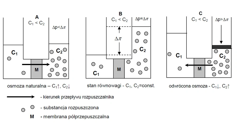 Labteamet_Membrane techniques_Hydrolab_2