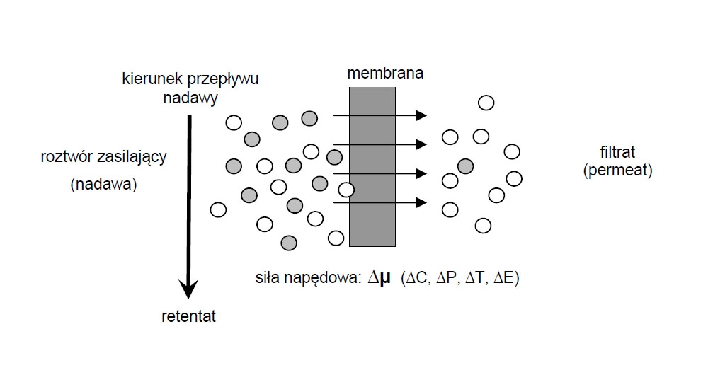 Labteamet_Membrane techniques_Hydrolab_3