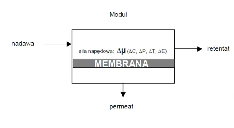 Labteamet_Membrane techniques_Hydrolab_4