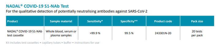 Neutralizing-antibody-test-NADAL®-COVID-19-S1-NAb-Test-fran-tyska-Nal-von-minden-1