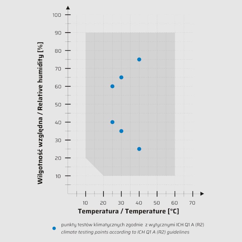 Labteamet_Temperatura