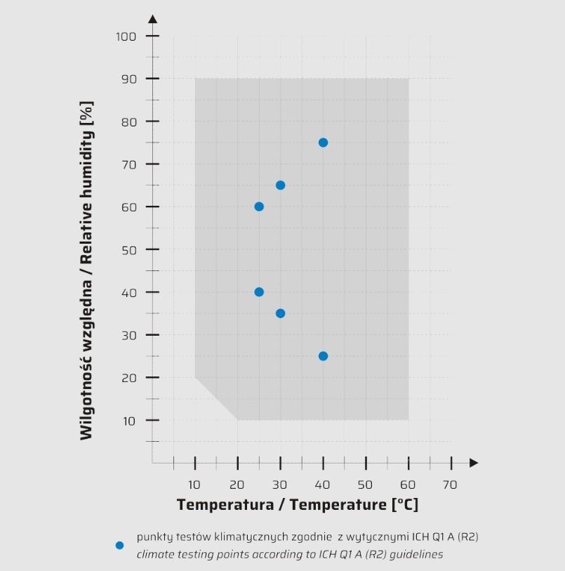 Labteamet_Temperatura
