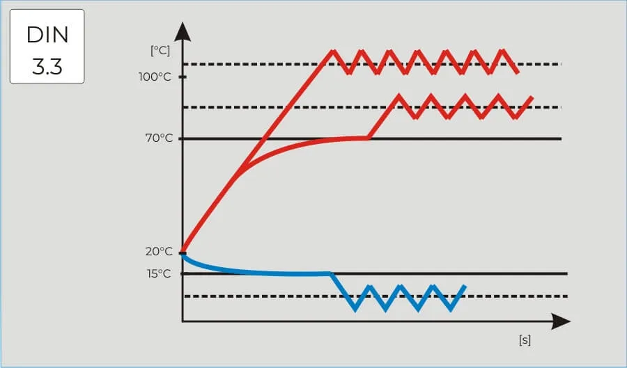 Labteamet_Over-temperature-protection-3