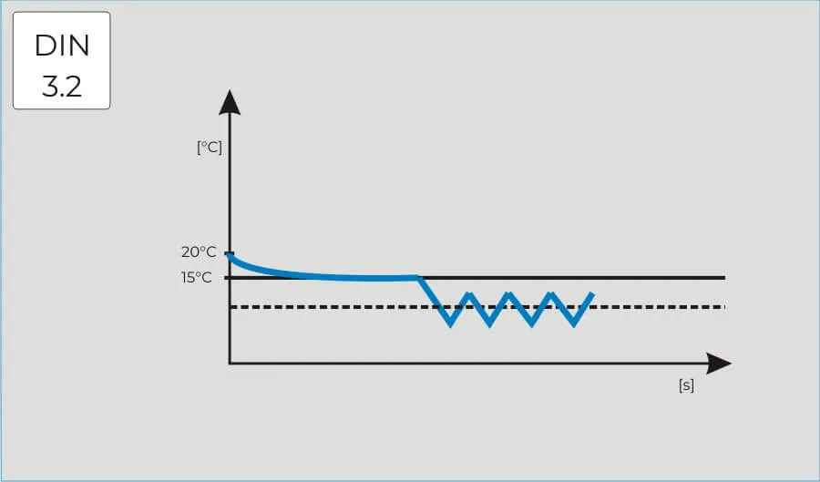Over temperature protection